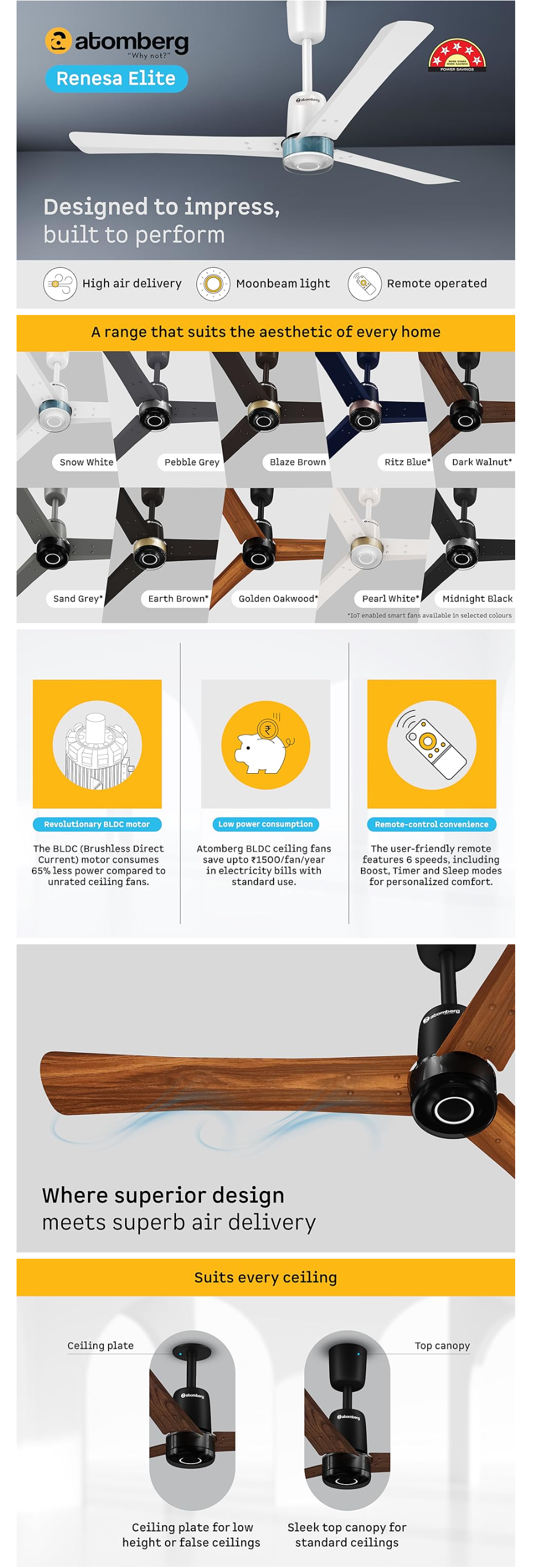 Atomberg Renesa Elite 1200mm BLDC Ceiling Fan with Remote Control (All Colours, 48RENESAELITE)