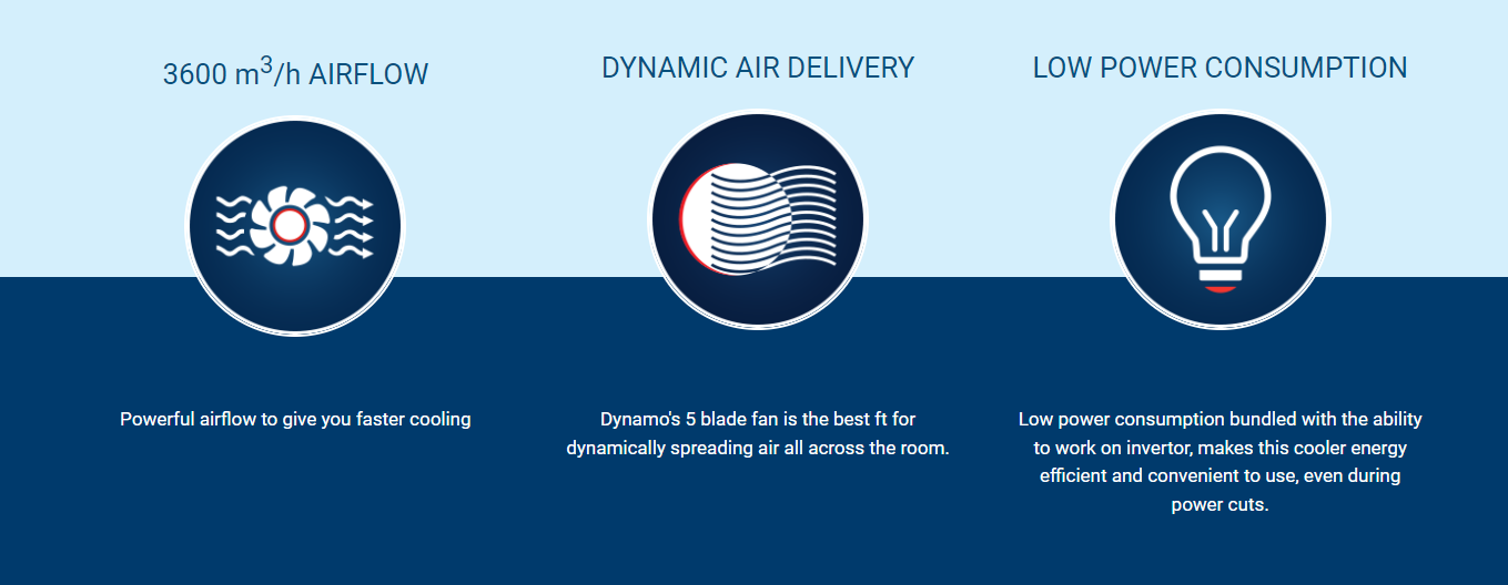 USHA Dynamo 70 Litres Desert Air Cooler (70DD1, White, 70LDYNAMODC)
