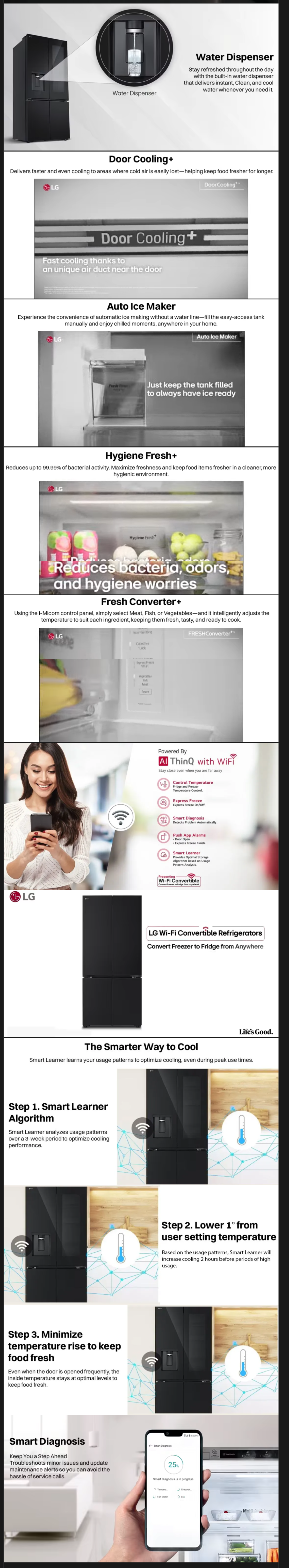 LG 605 Litres 2 Star Frost Free French Door Smart Wifi Enabled Refrigerator (GVF25FFGHB)