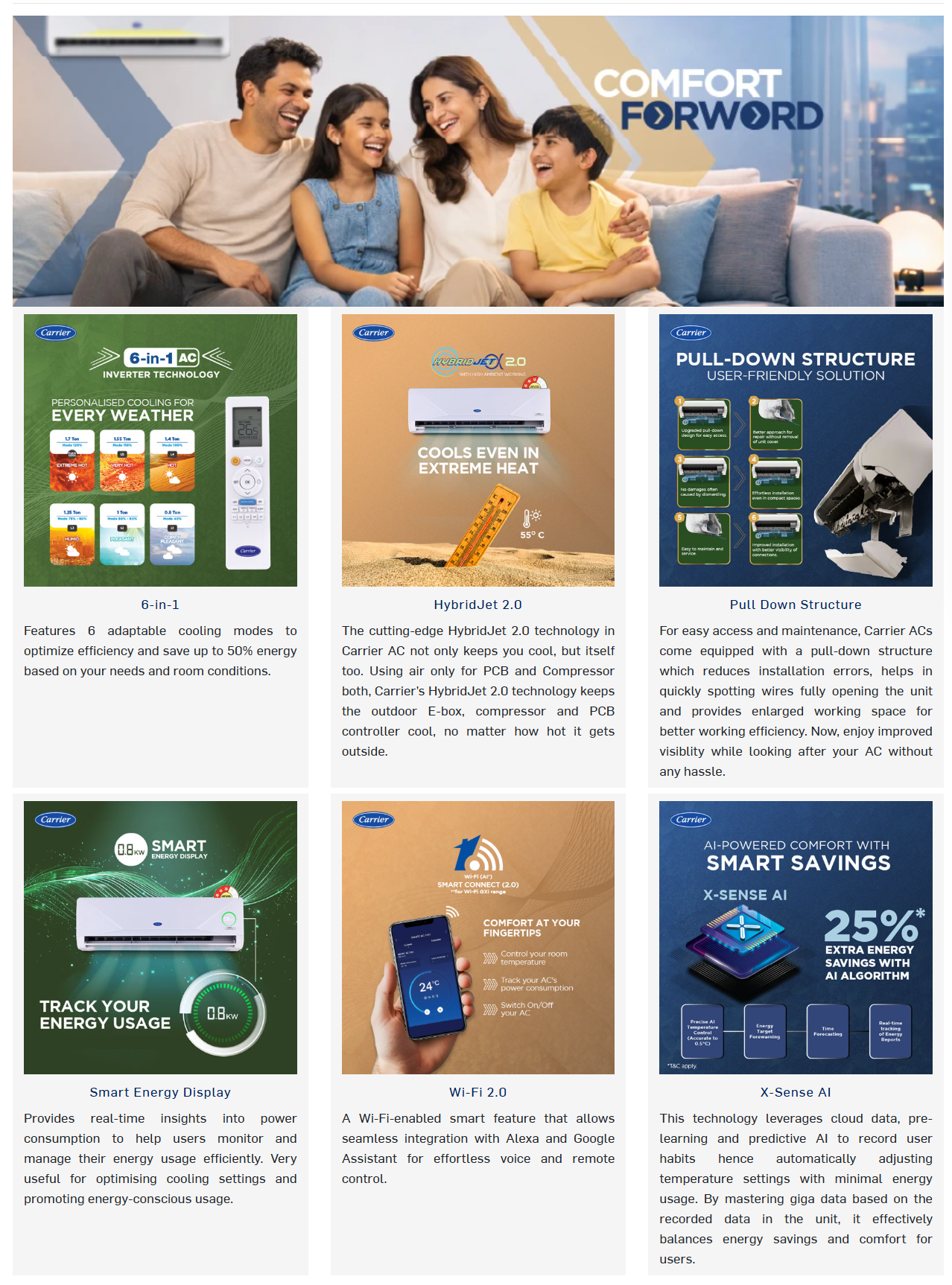 Carrier 19K XCEED EDGE Gxi (Wi-Fi 2.0) 1.5 Ton 5 Star Inverter Split AC (R32, Copper Condenser, 1.5T19XCEDGEGXIW5SIU)