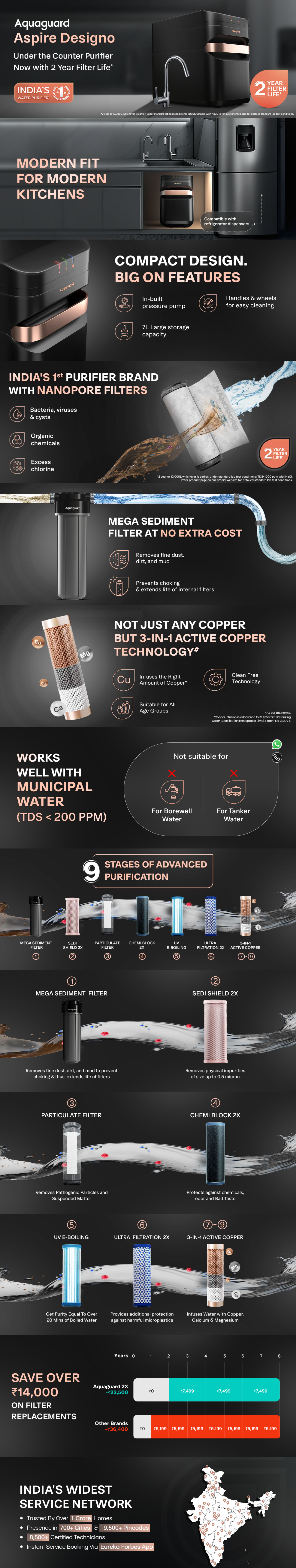 Aquaguard Aspire Designo 2X UTC UV + UF Water Purifier (2 Year Filter Life, With Mega Sediment Filter, AGASPIREDESUTCUVUF2X)