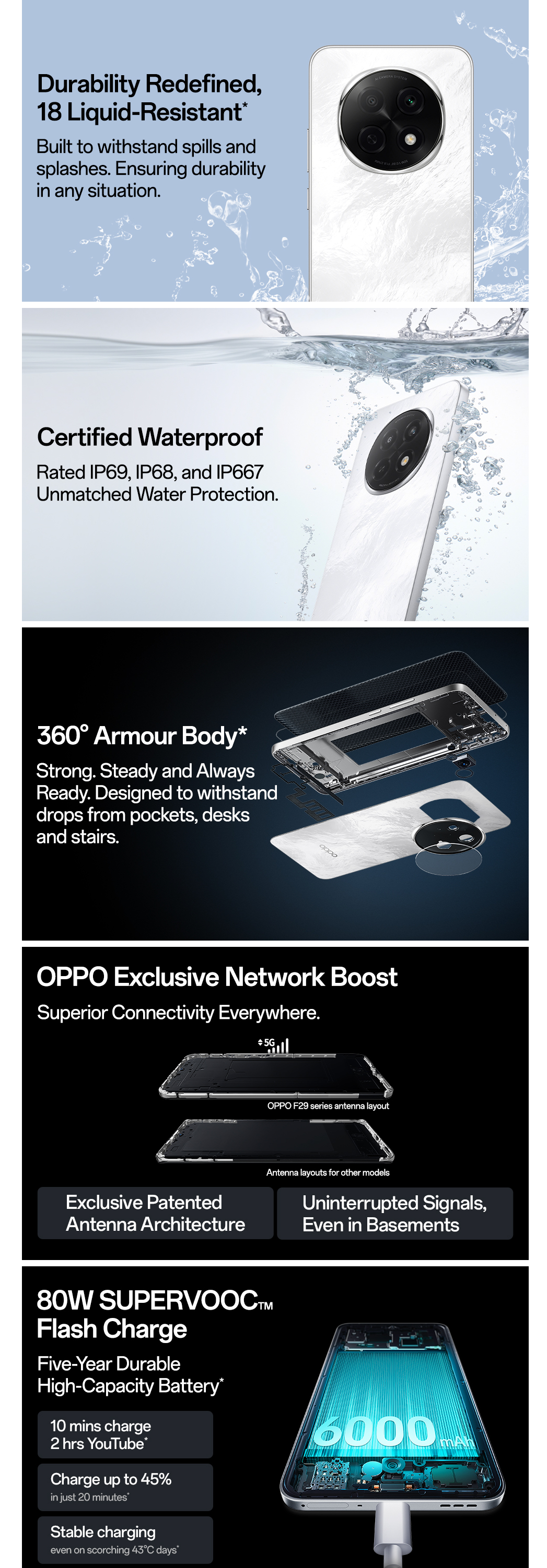 Oppo F29 Pro 5G (8GB RAM, 256GB Storage, F29PRO5G8256GB)