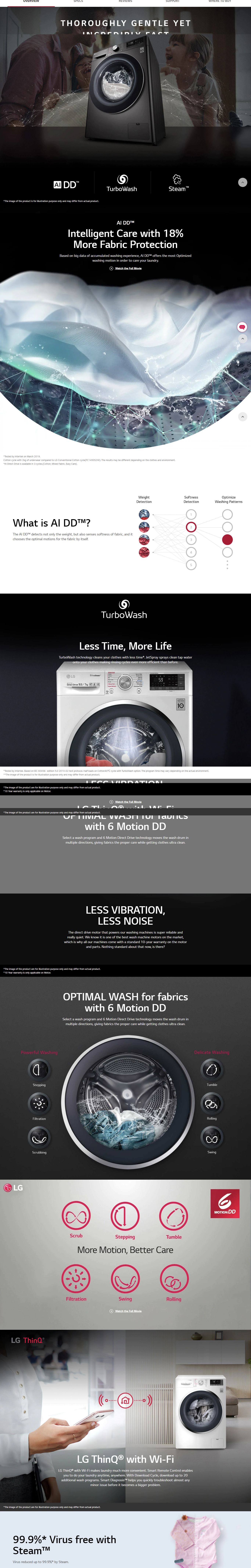 LG 7 kg 5 Star Fully Automatic Front Load Washing Machine (AI Direct Drive Technology, Black Steel) (FHV1207ZWP)
