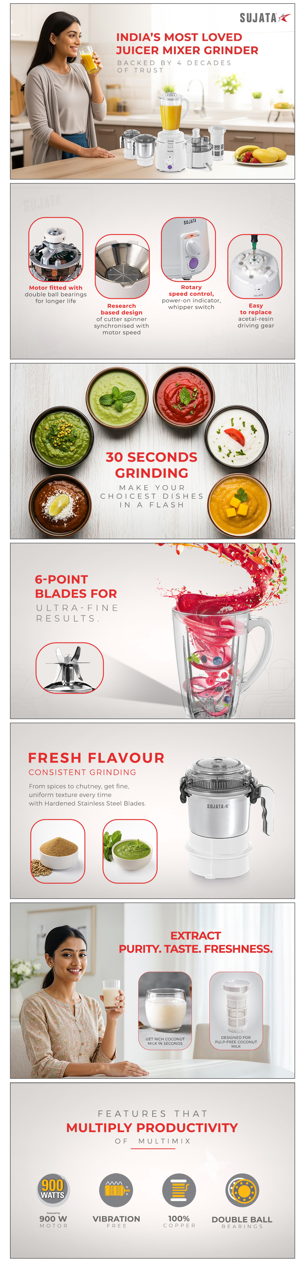 Sujata Multimix Juicer Mixer Grinder 900 Watts (SUJATAMULTIMIX900W3J)