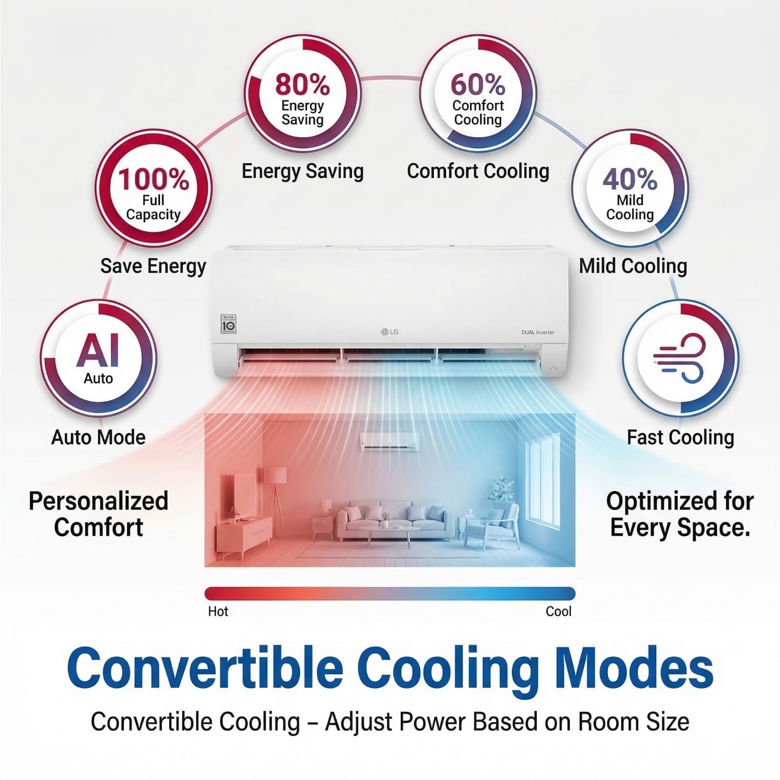 LG 1.5 Ton 3 Star, Wi-Fi & Energy Manager+, DUAL Inverter Split AC Indoor Unit (Copper, 1.5TUSNQ18HWXE3SIU, White)